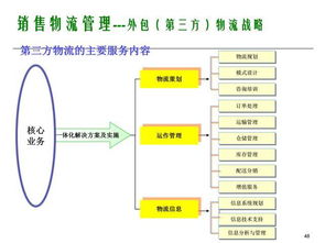 構建高效企業運營體系 銷售、客戶、物流與供應鏈管理全景解析