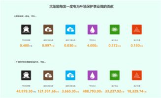 安信地板 領(lǐng)跑行業(yè)，建成業(yè)內(nèi)首家太陽(yáng)能光伏發(fā)電新能源工廠